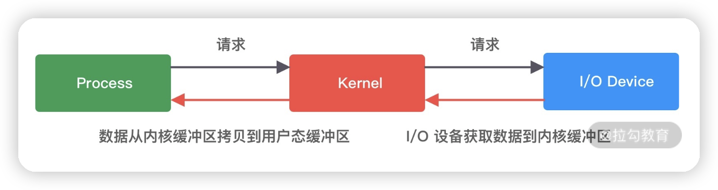 image-20220526154103535