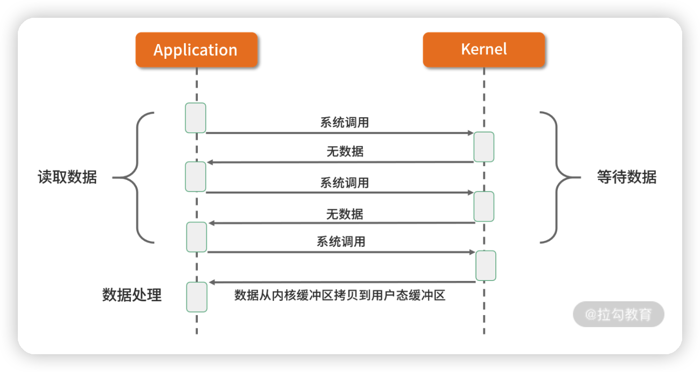 image-20220526154133285