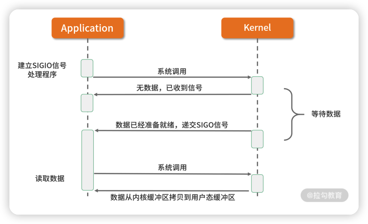 image-20220526154212509